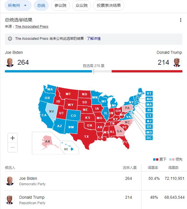 11月5日美国大选选票结图
